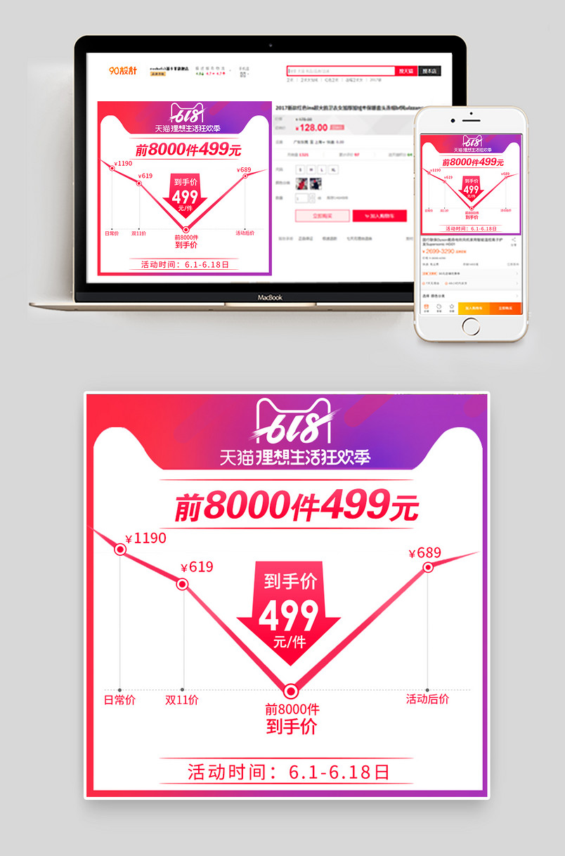 618主图折线图 主图预售价格曲线说明图