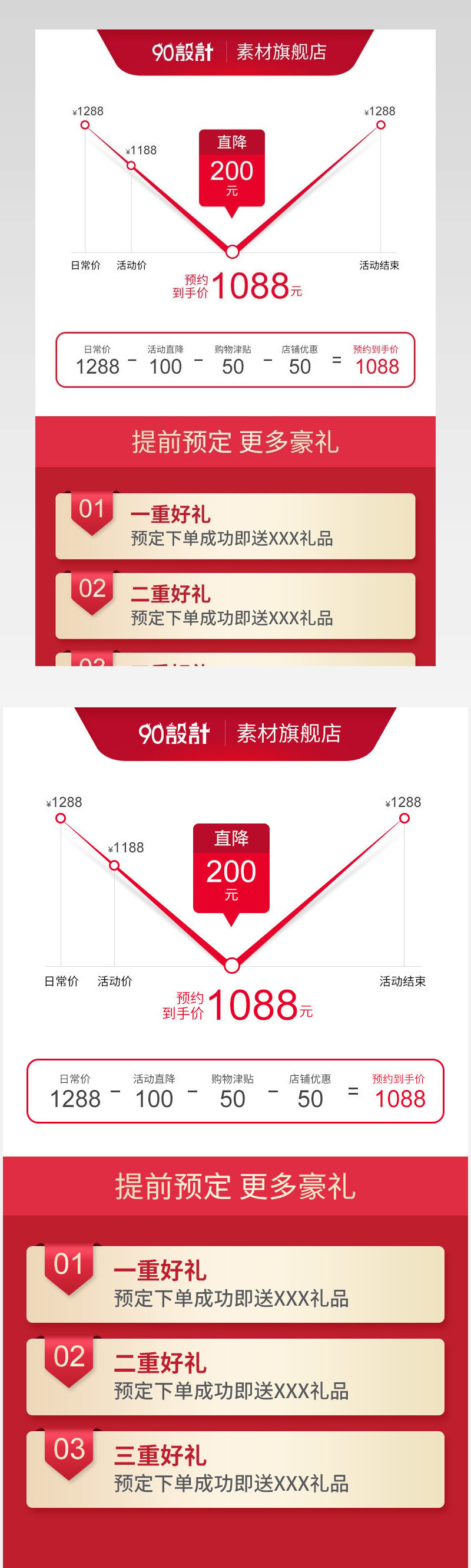 红色简约塑料家具用品厨房家电价格曲线关联详情