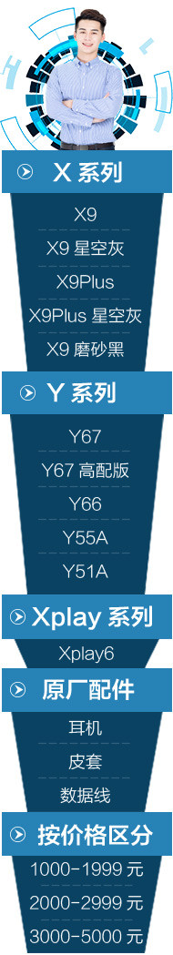 蓝色科技手机类目导航栏通用侧边栏 