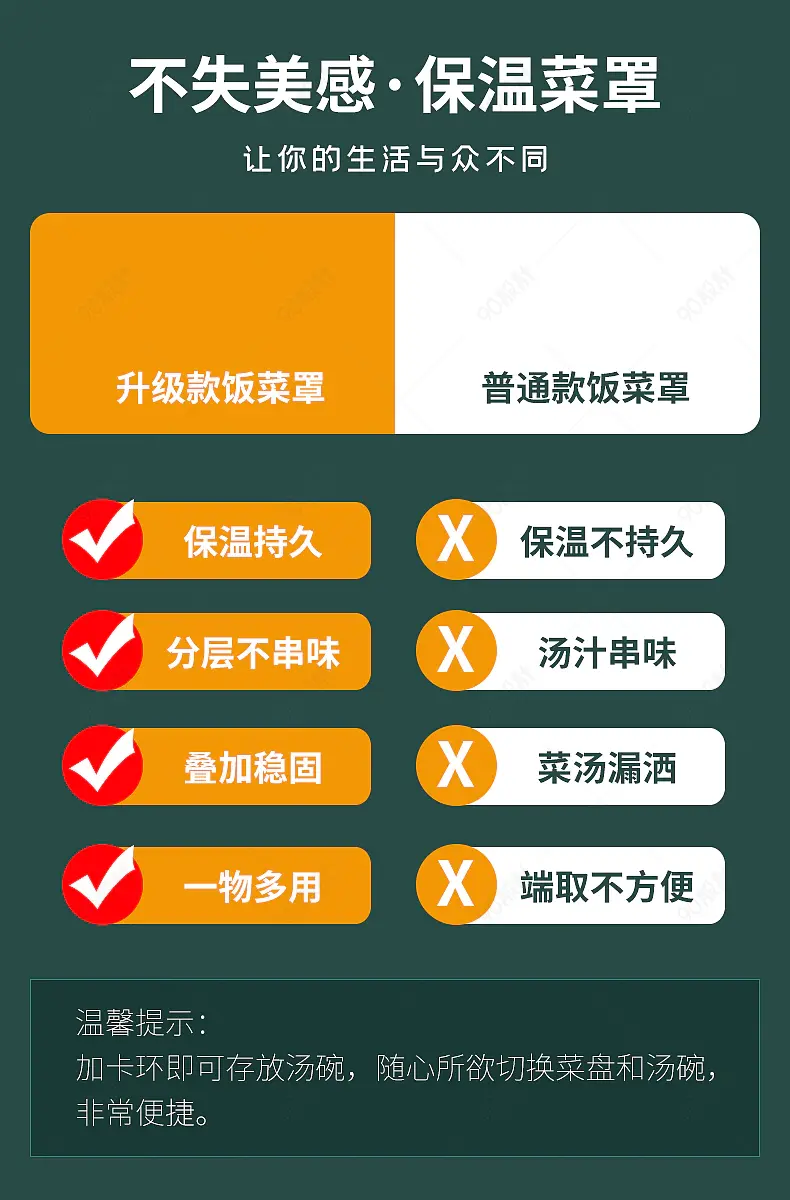 家居生活用品饭菜罩详情页产品关联营销模板