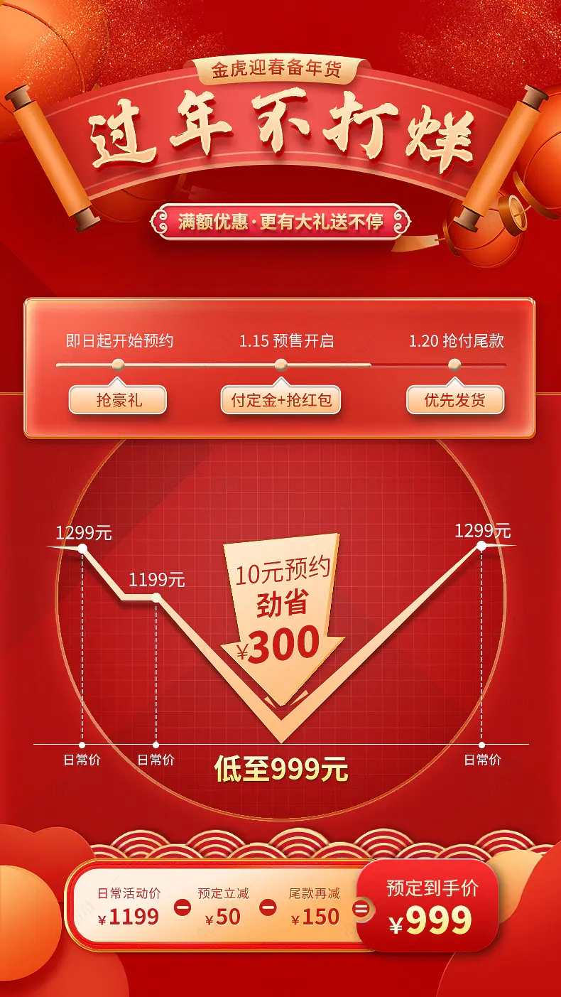 生鲜羊肉肉制品红色新年预售详情页价格曲线模板