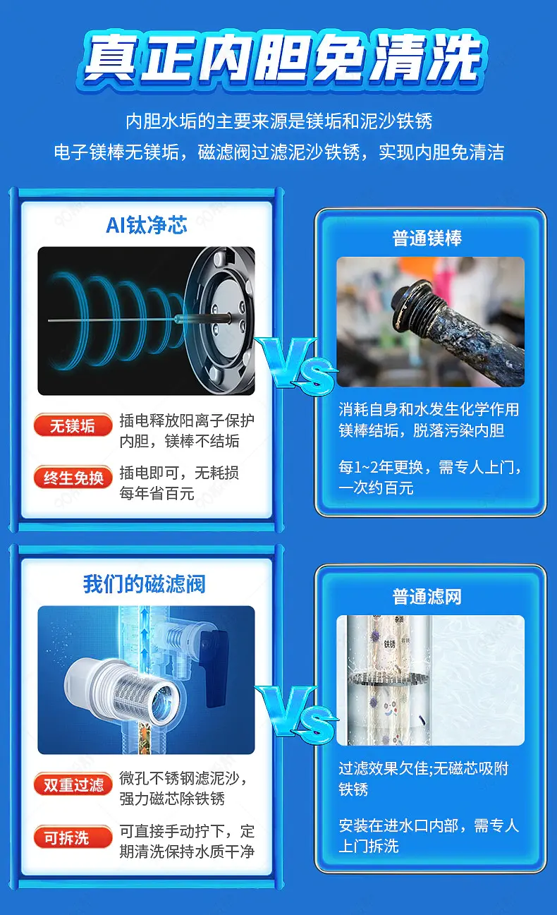 美的净水器AI钛净芯磁滤阀PK普通镁棒和滤网详情页描述