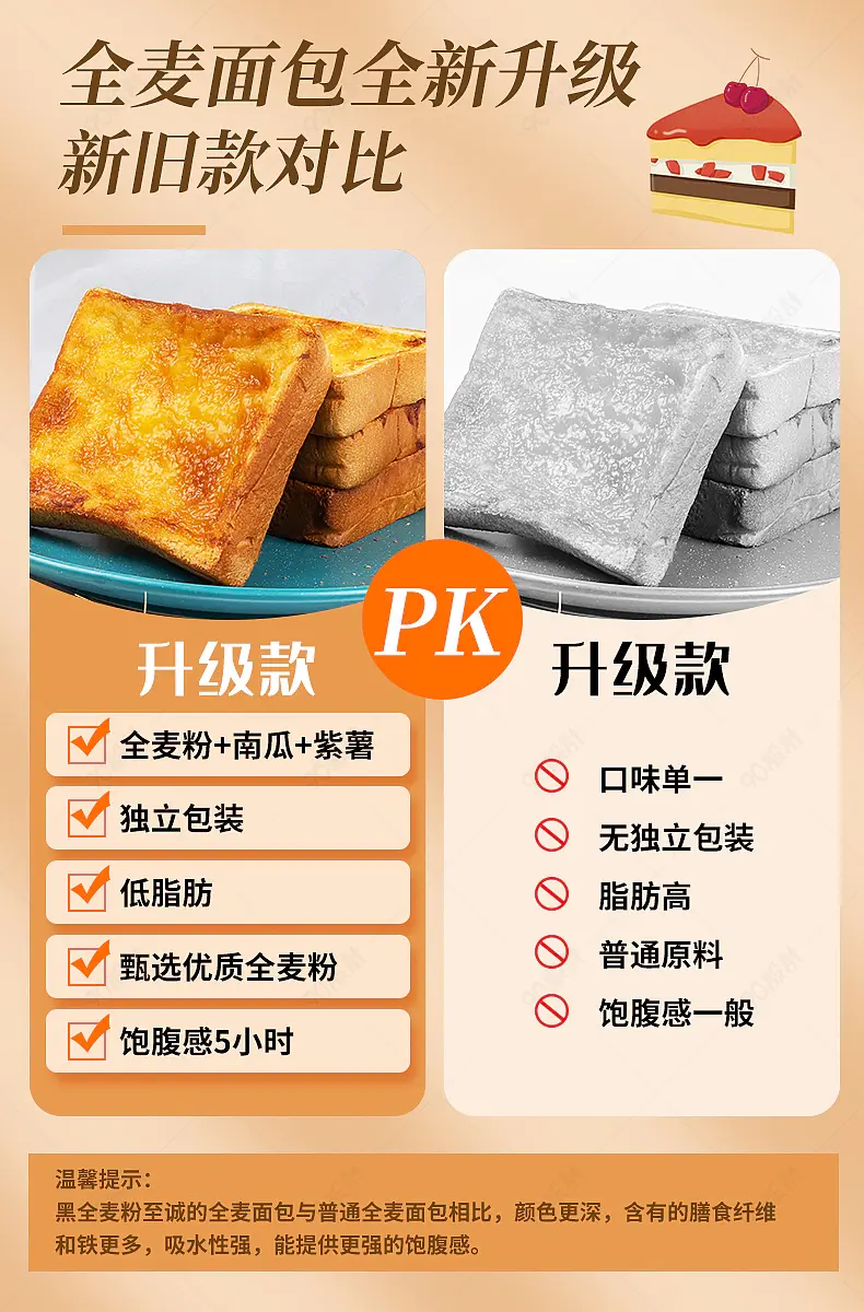 食品茶饮面包糕点产品关联对比PK