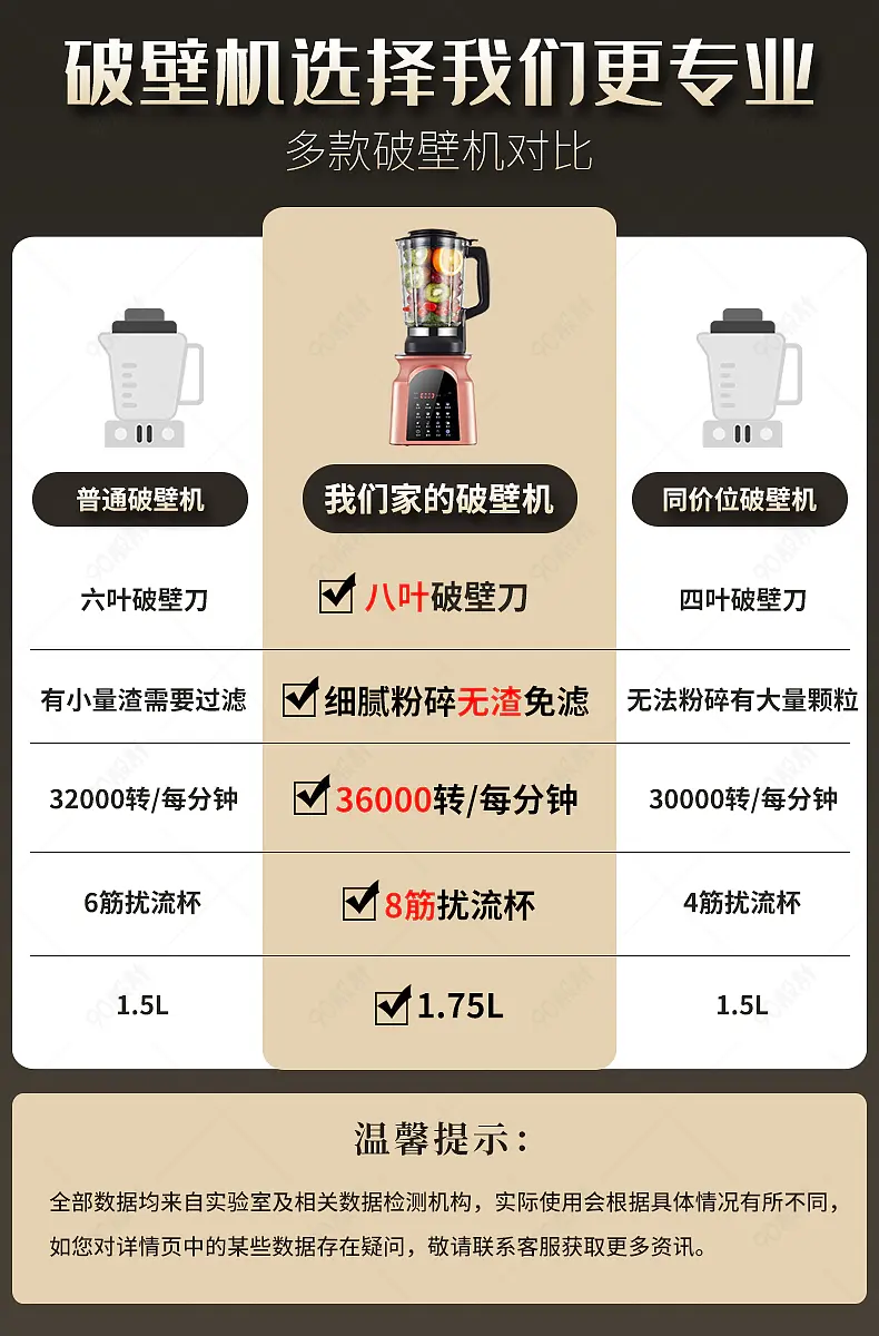 家用电器厨房家电对比PK对照产品关联销售模板