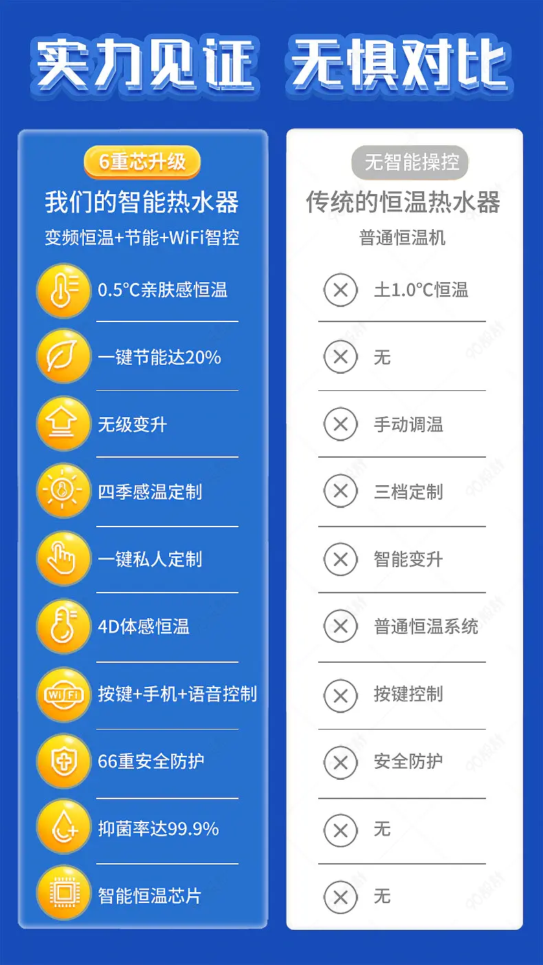 智能热水器和传统恒温热水器对比PK详情页描述