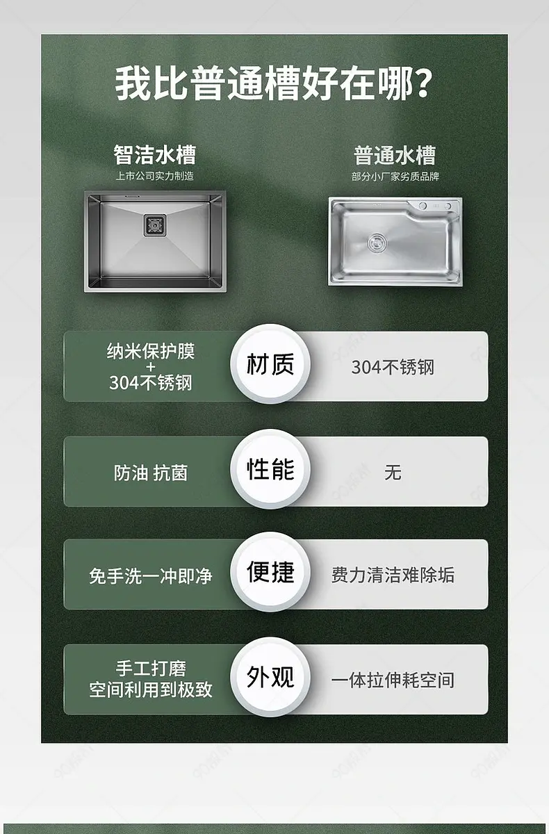 水槽详情页通用对比图营销模块设计模板