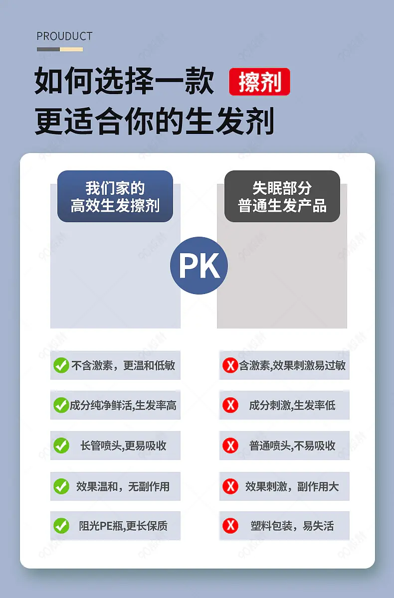 医药生发剂详情页产品关联销售营销模板