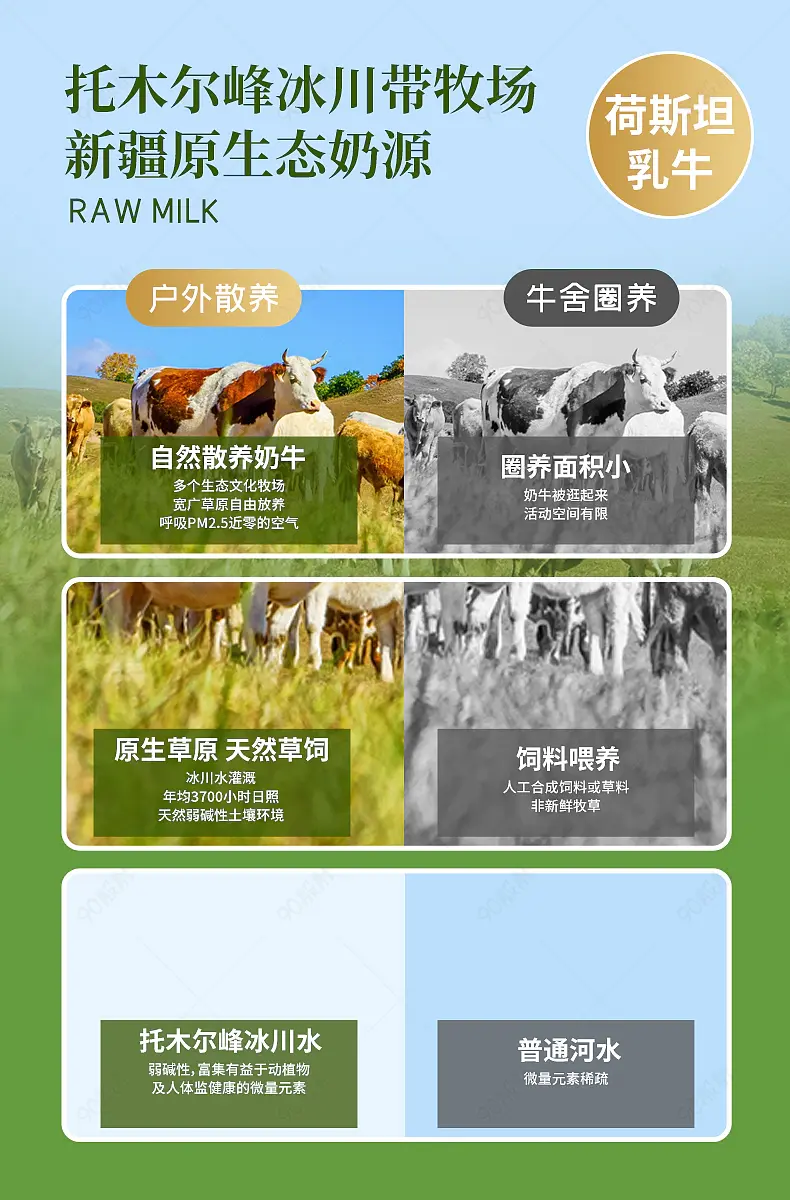 牛奶食品茶饮详情页产品关联营销模板