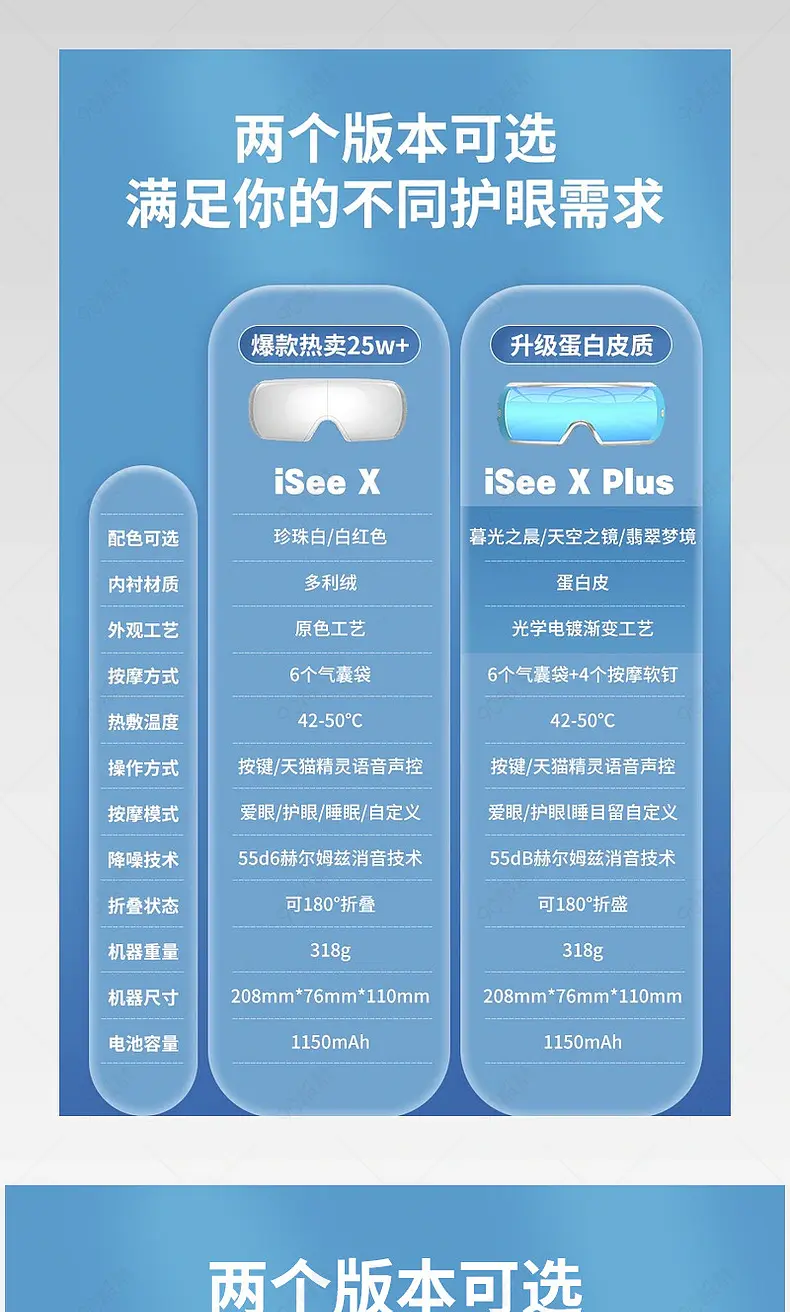 护眼仪详情页通用对比图营销模块设计模板