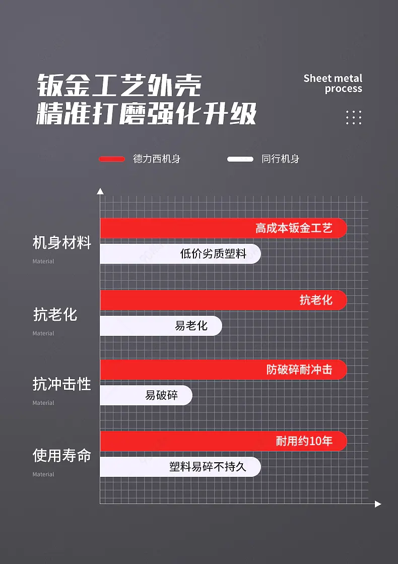 灯饰灯具详情页机身柱状对比图营销模块设计模板