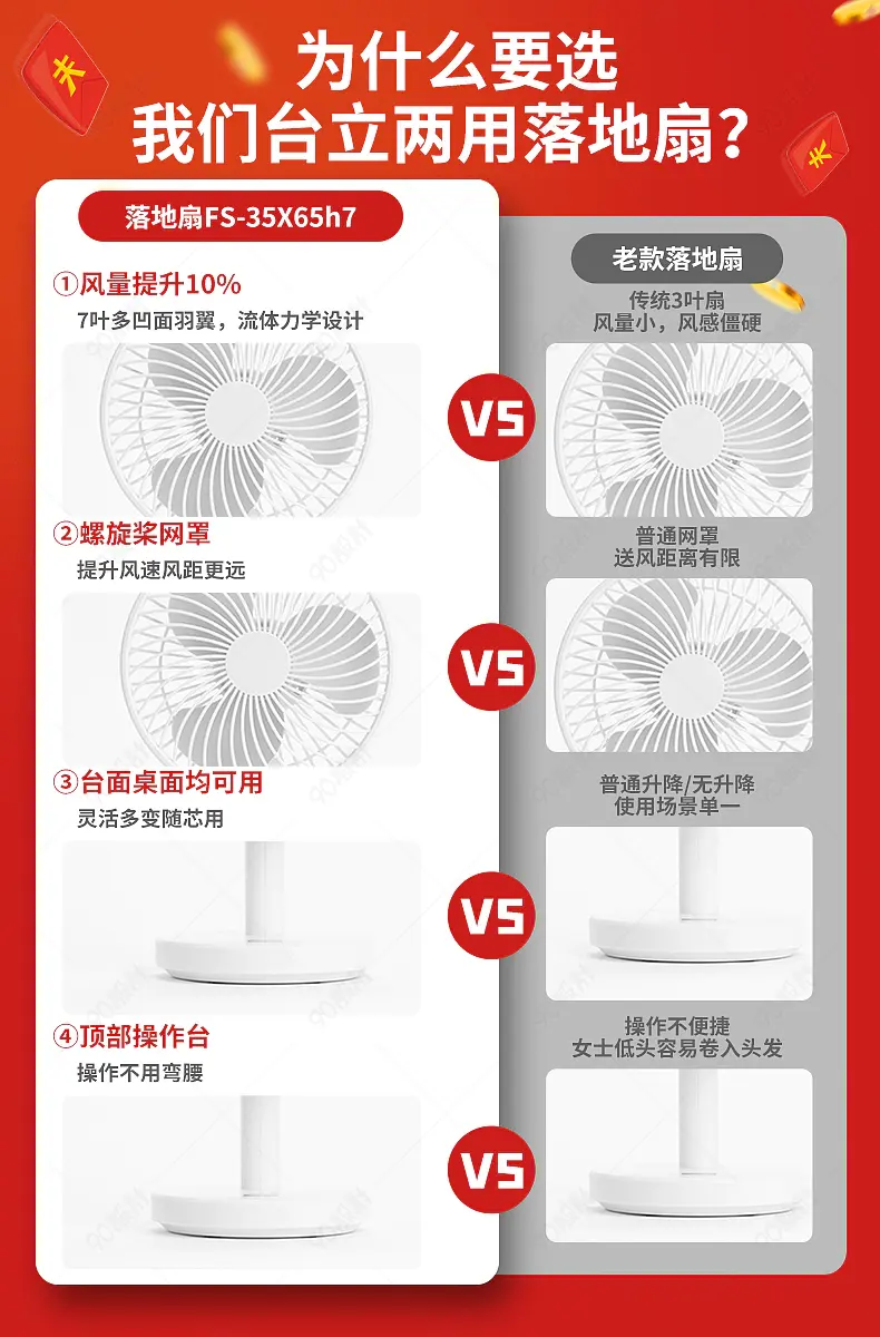 家用电器风扇产品关联对比PK对照VS营销模板