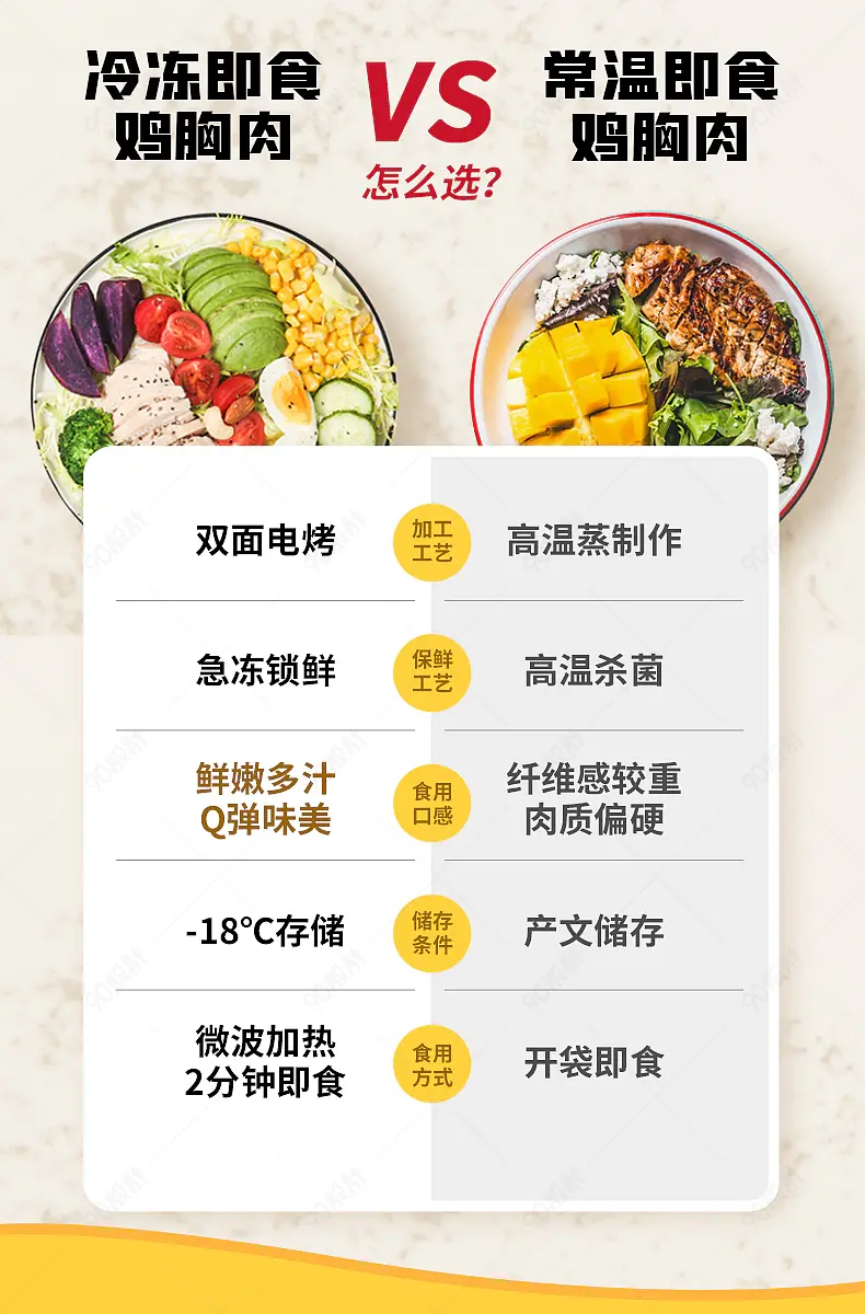 轻食鸡胸肉沙拉主图海报详情页产品关联对比