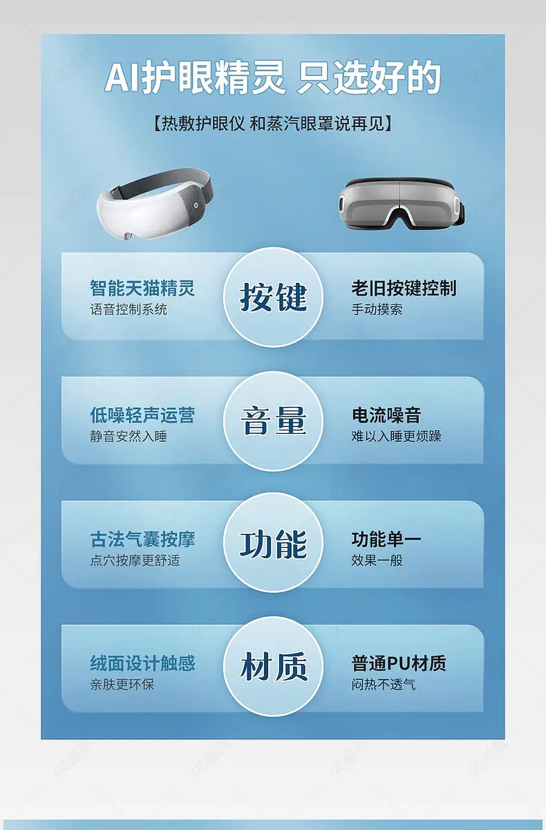 护眼仪详情页通用对比图营销模块设计模板