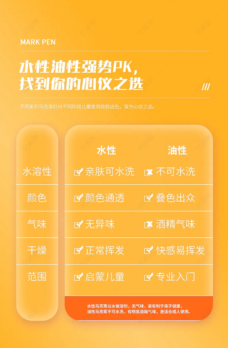 水性马克笔详情页对比图营销模块设计模板