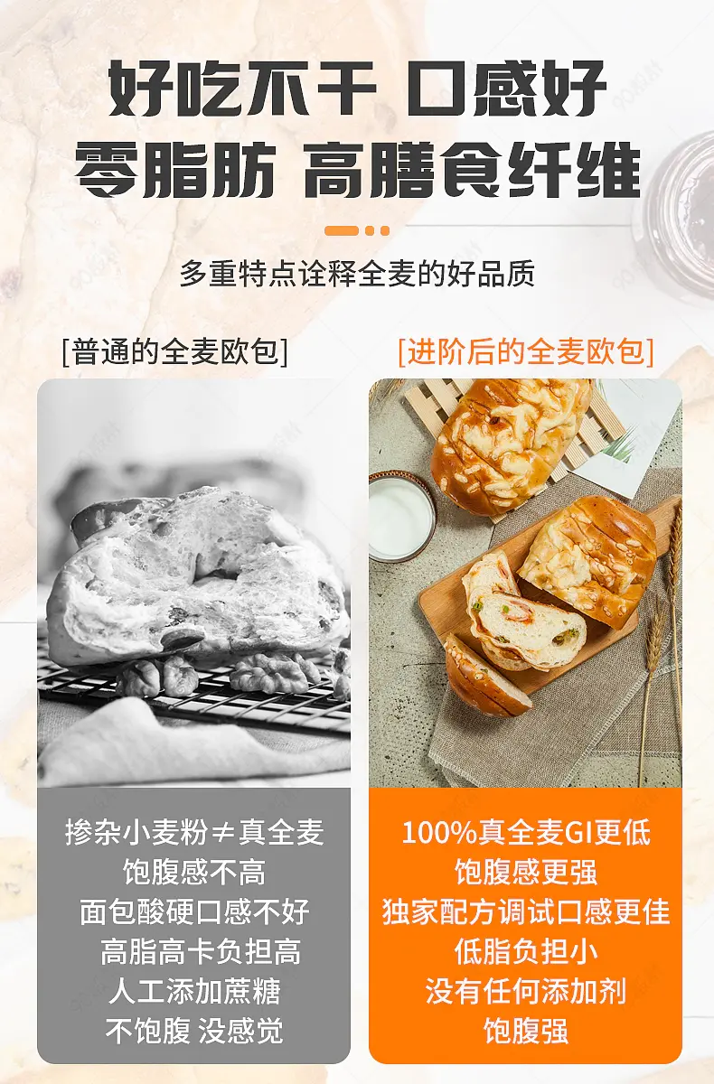 全麦欧包详情页通用对比图营销模块设计模板