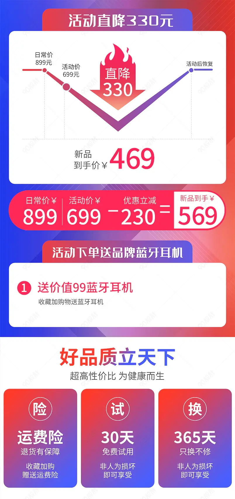 渐变简约数码家电洗衣机红色价格曲线图活动折扣图限时秒杀