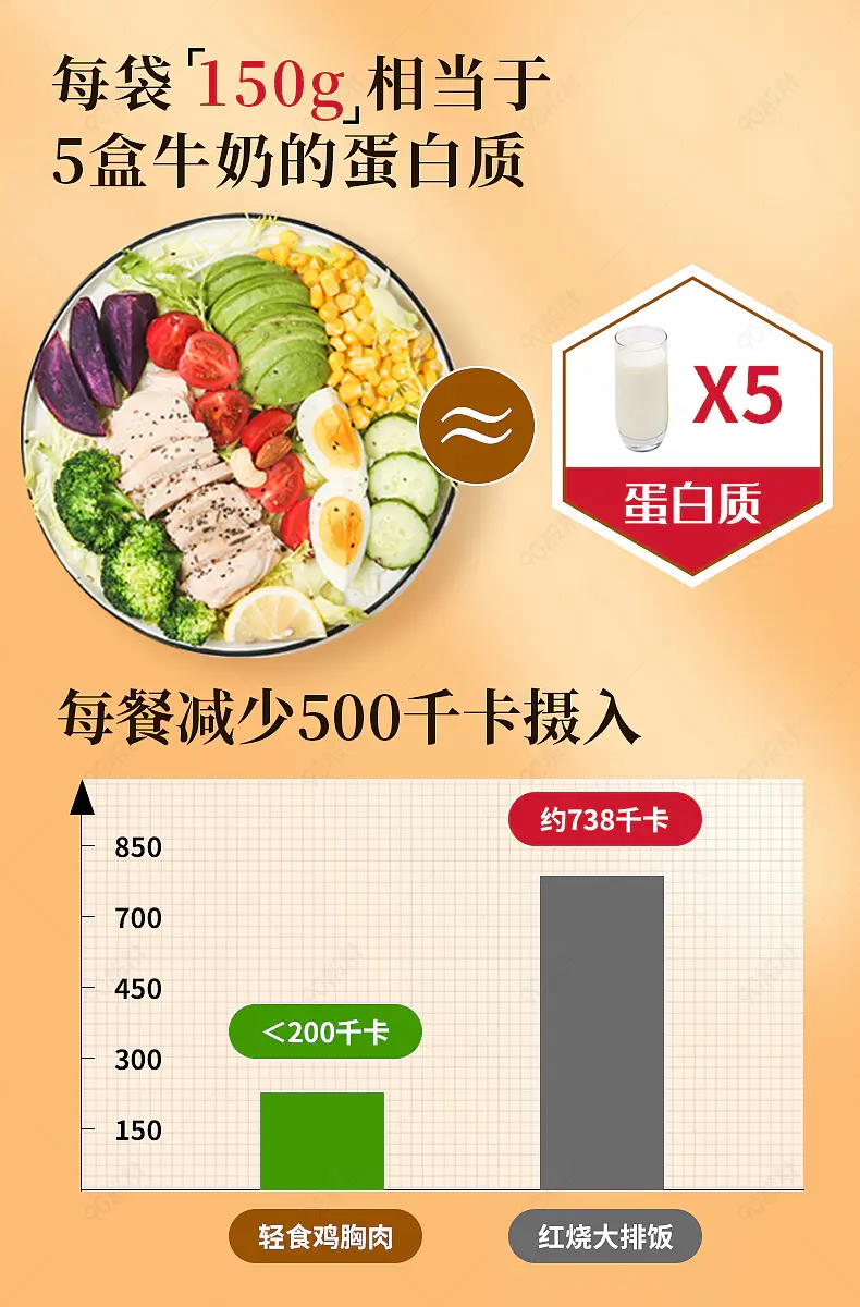 轻食沙拉食品茶饮海报产品详情页关联销售模板