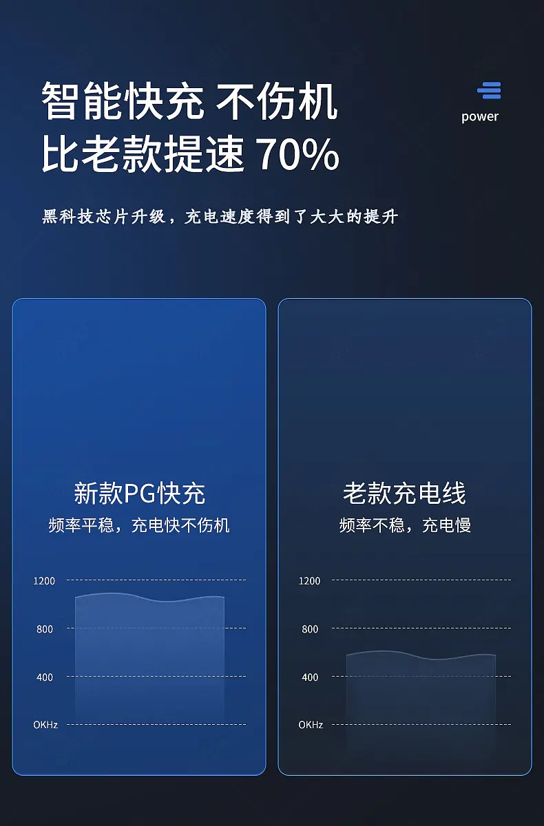淘宝天猫数码产品充电线VS对比图