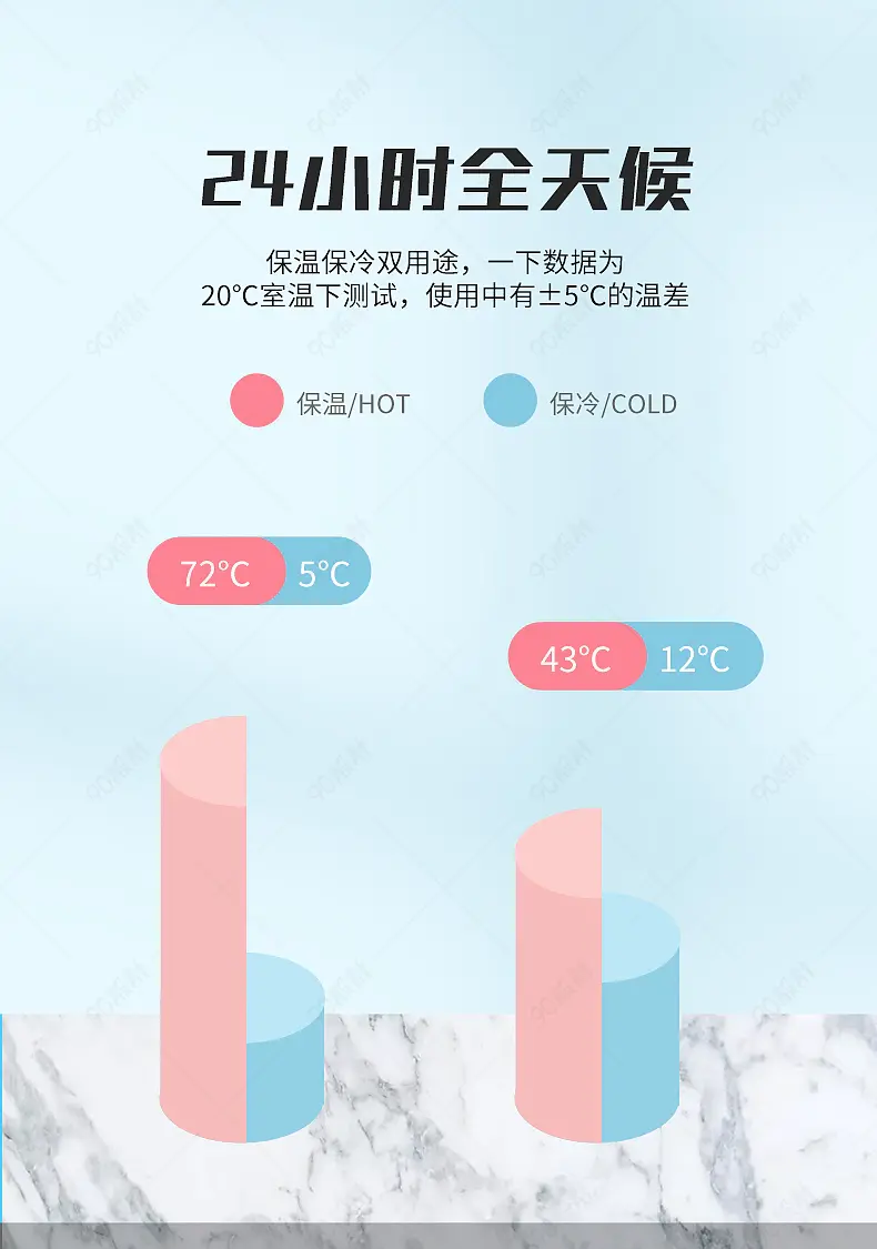保温杯详情页保温保冷对比柱状图营销模块设计模板