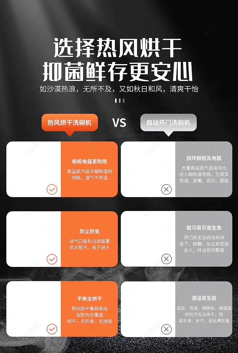 洗碗机详情页产品对比图营销模块设计模板素材