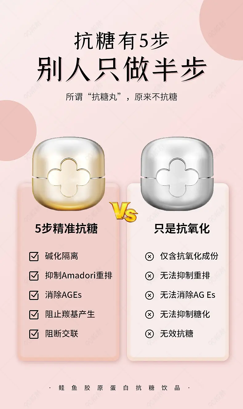 抗糖饮品详情页通用对比图营销模块设计模板