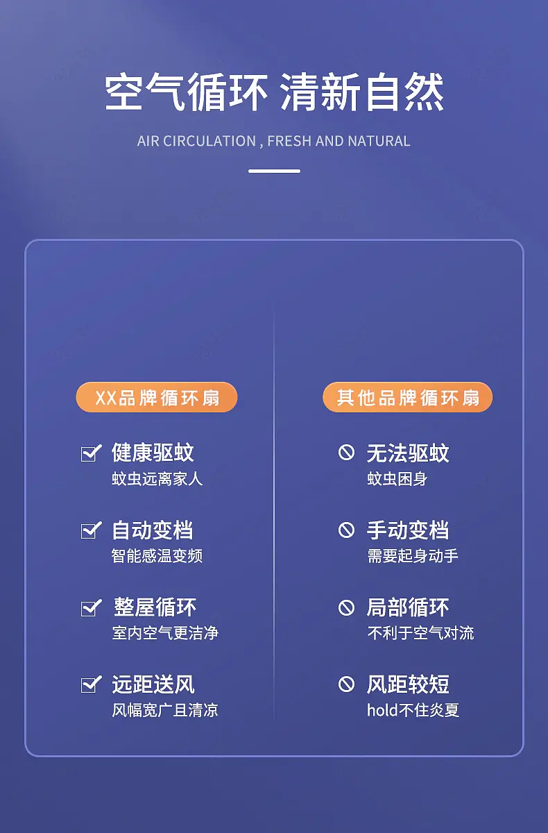 数码家电电器循环变频风扇对比详情页VS对照图