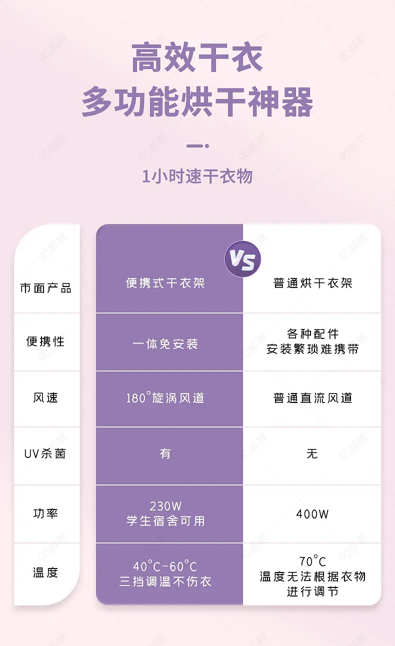 家用电器小家电干衣机烘干衣架详情页VS对比图