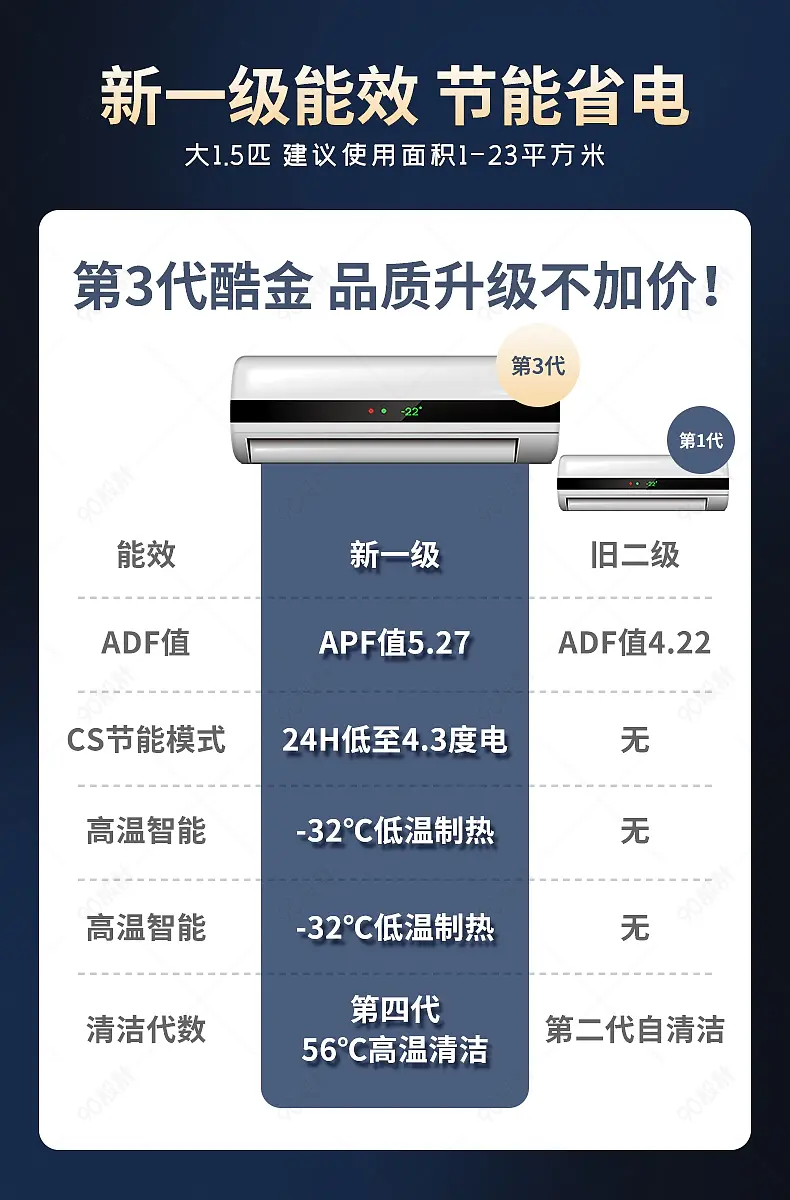 家用电器空调主图海报产品关联对比对照营销模板