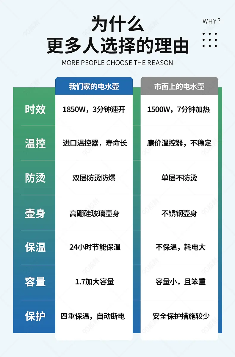 家用电器厨卫电水壶详情页营销模板产品关联