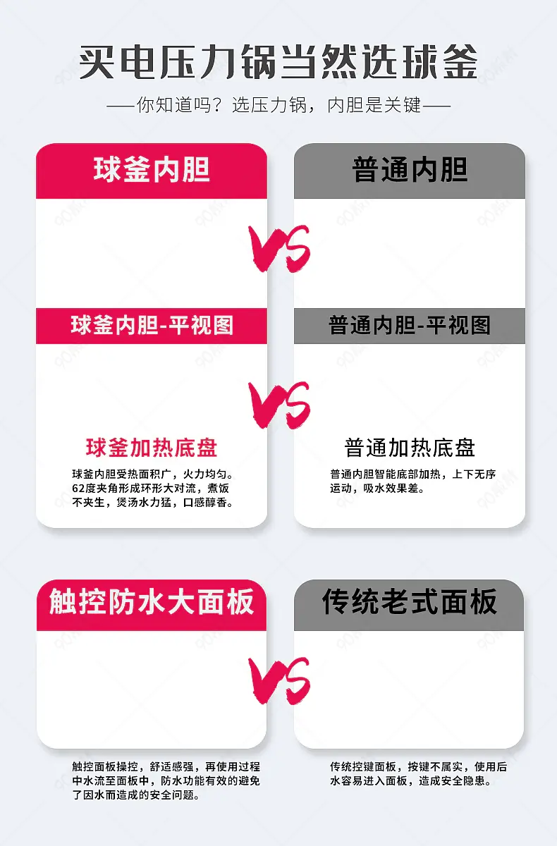 家用电器厨房电器详情页关联销售营销模板