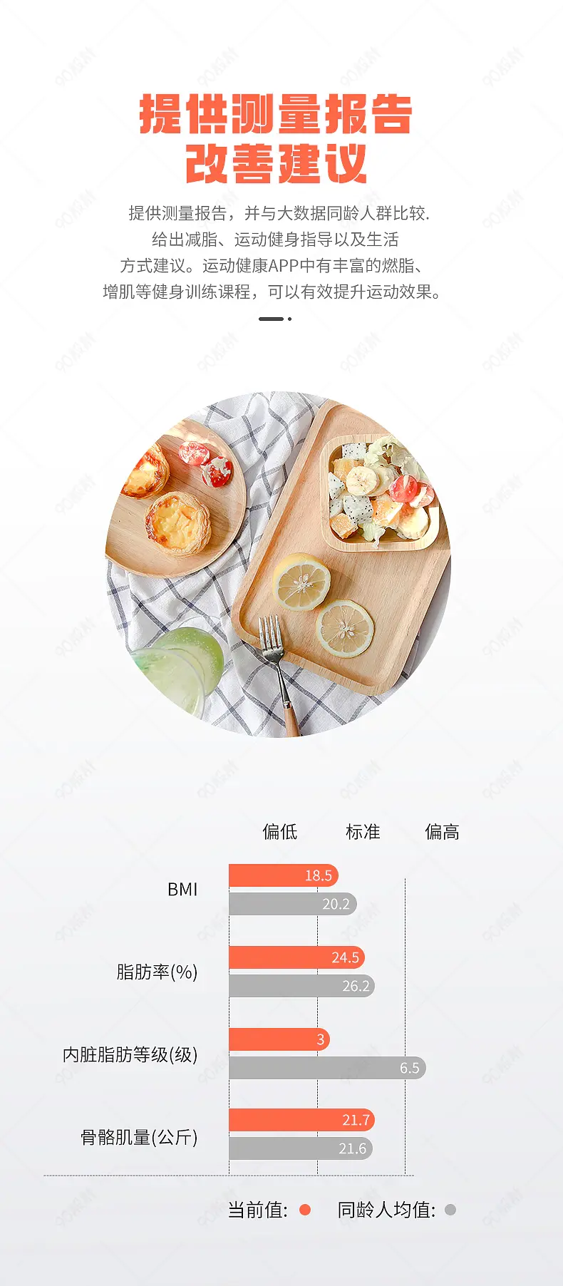 体脂称详情页平均值对比图营销模块设计模板