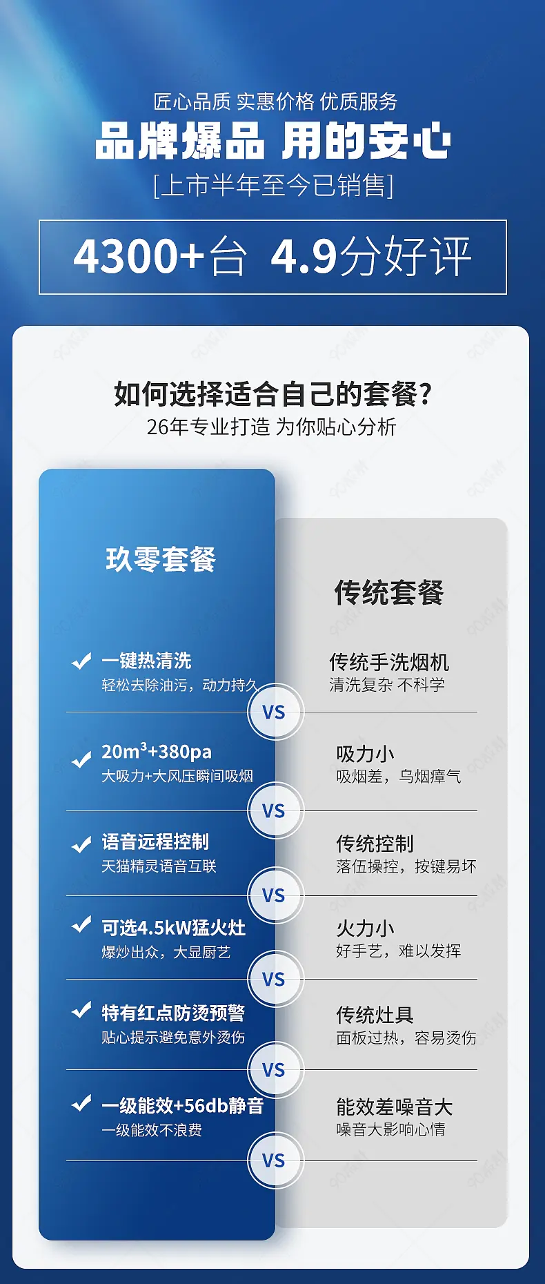 燃气灶详情页产品对比图营销模块设计模板