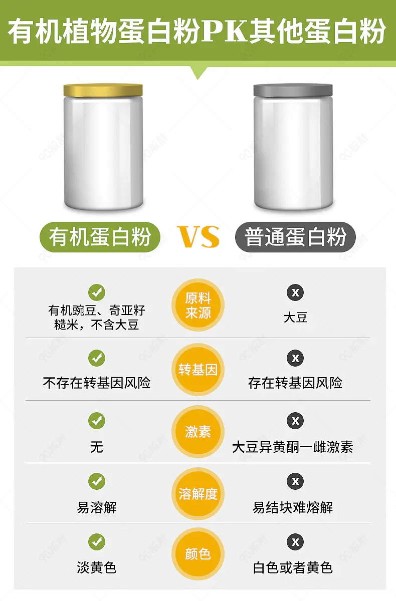蛋白粉详情页通用对比图营销模块设计模板