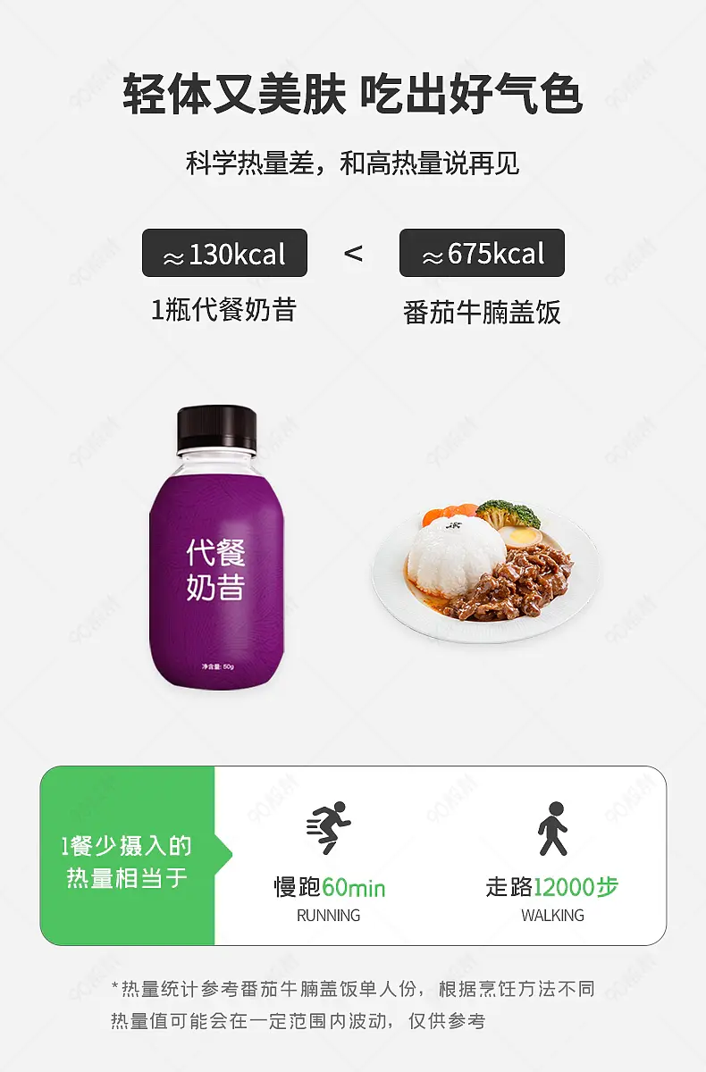 代餐奶昔对比米饭详情页VS对照图