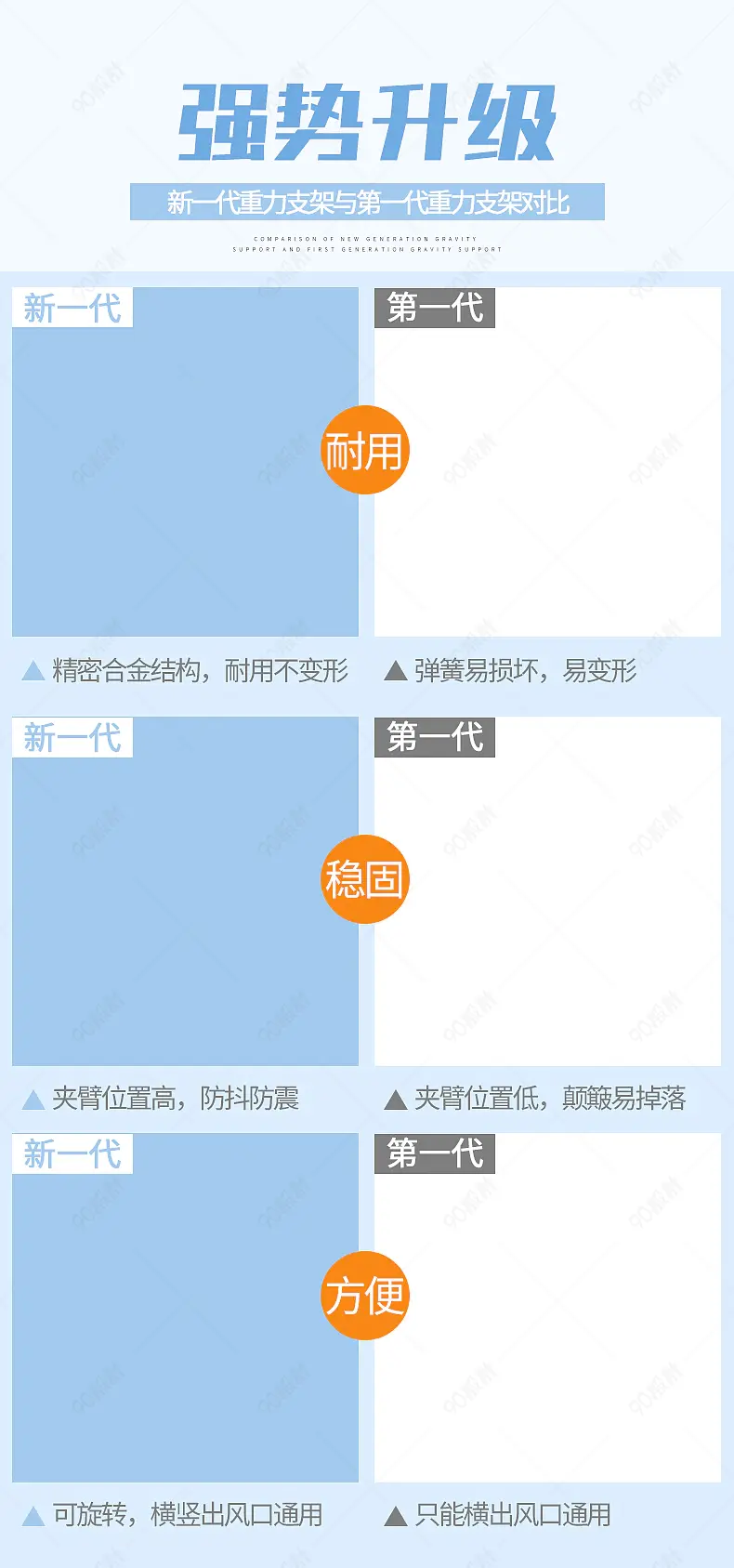 车载手机支架详情页通用对比图营销模块设计模板