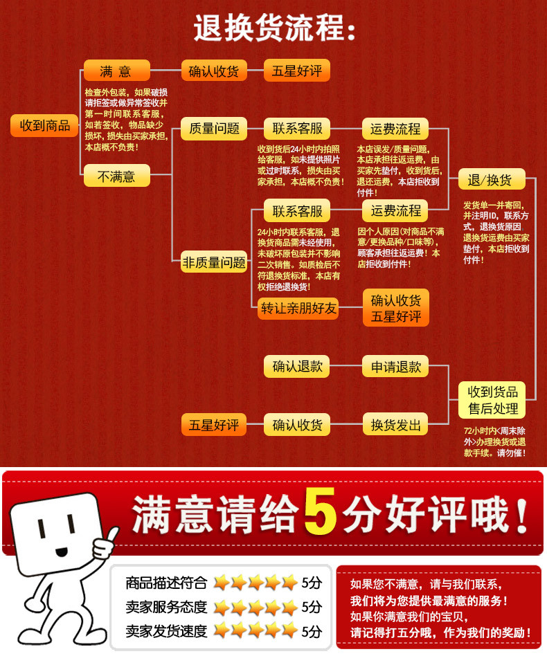 淘宝天猫退换货流程主图PSD模板