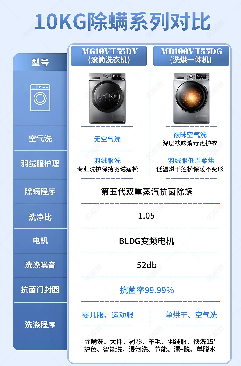 数码家电洗衣机升级情页产品对比图营销模块