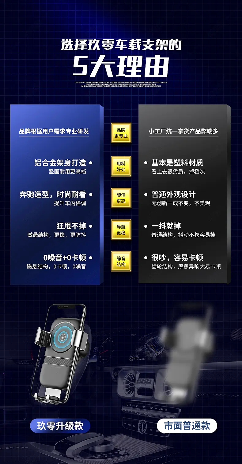 车载手机支架详情页产品横向对比模块设计模板