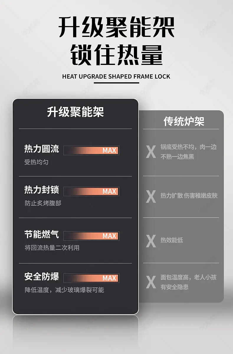 厨房家用电器简约产品关联对比对照PK模板
