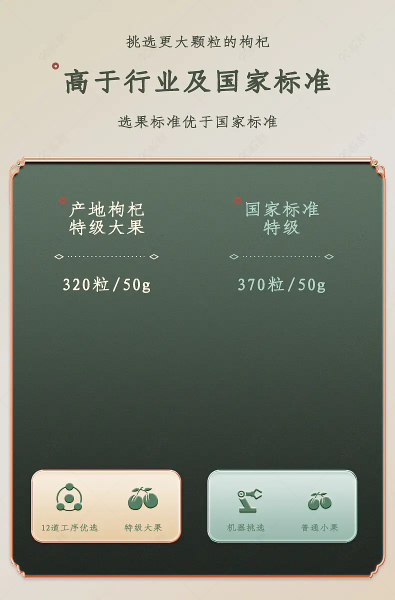 食品茶饮枸杞对比详情页VS对照图