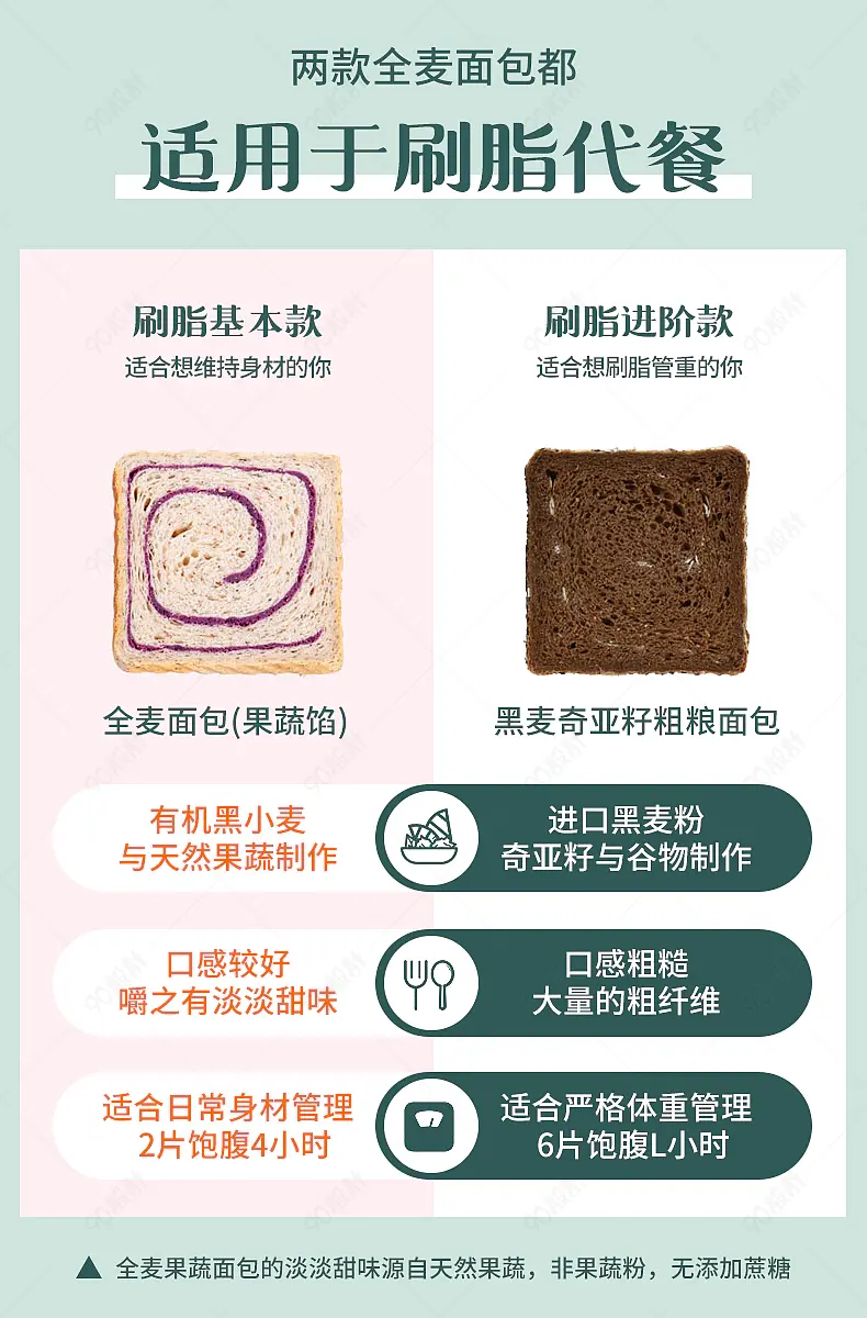 全麦欧包详情页通用对比图营销模块设计模板