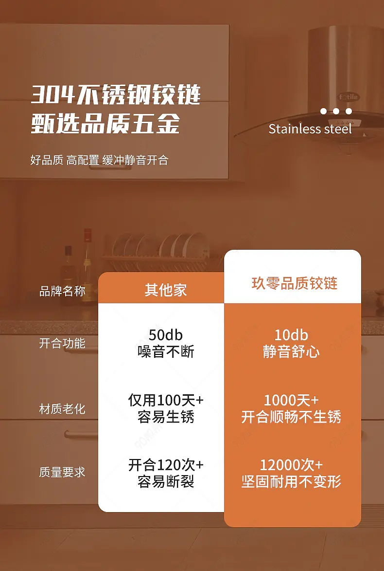 五金铰链详情页产品对比图营销模块设计模板