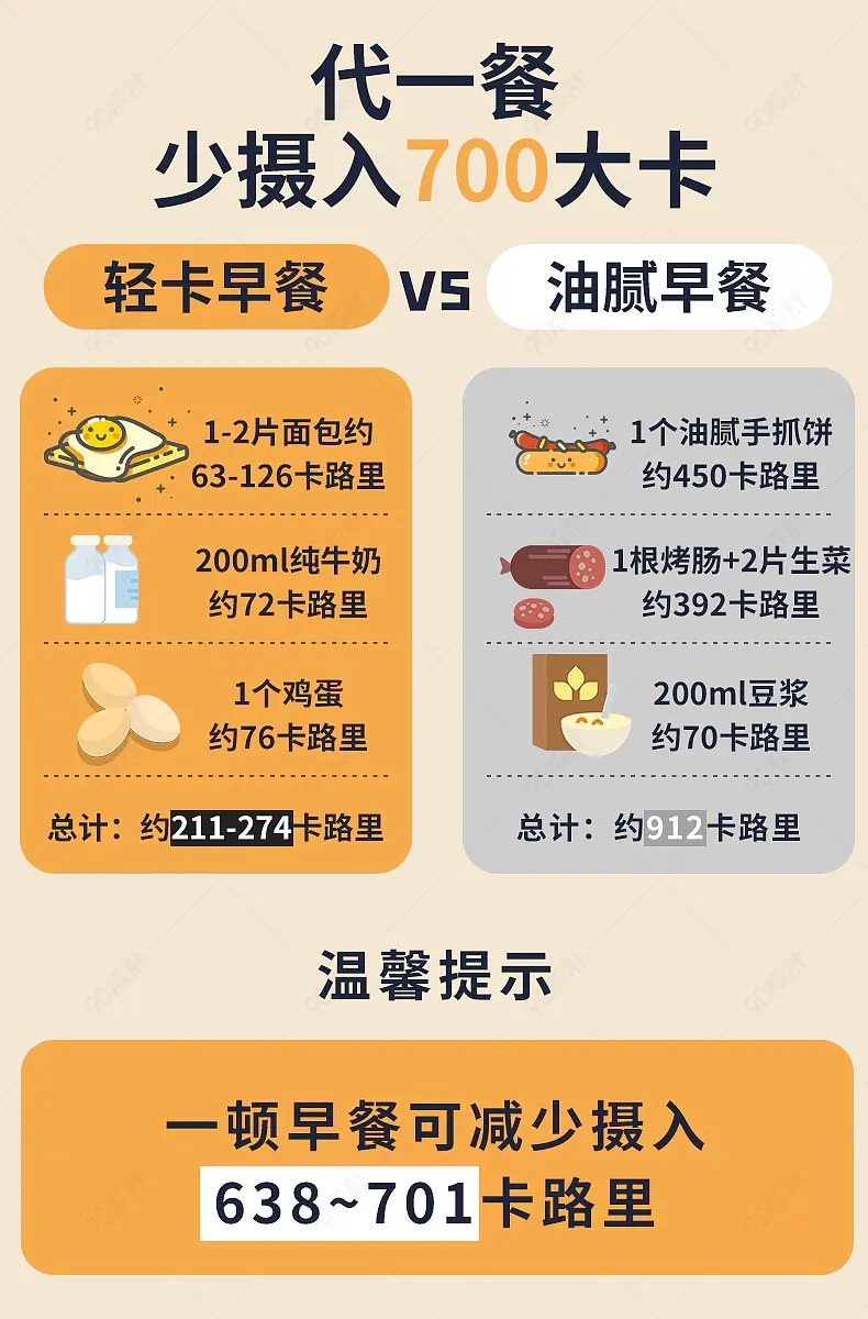 食品茶饮轻食产品关联营销VS模板