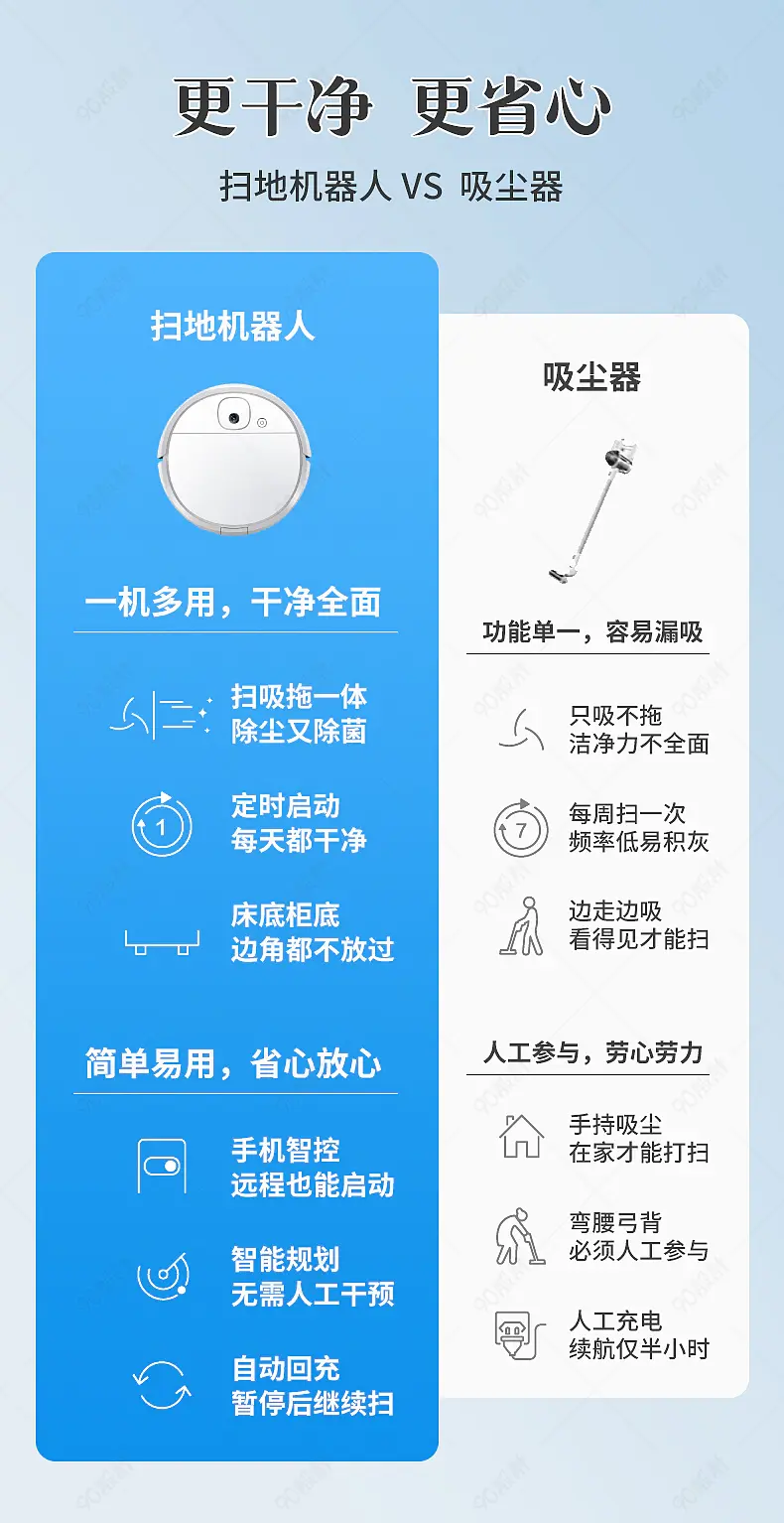 扫地机详情页通用对比图营销模块设计模板