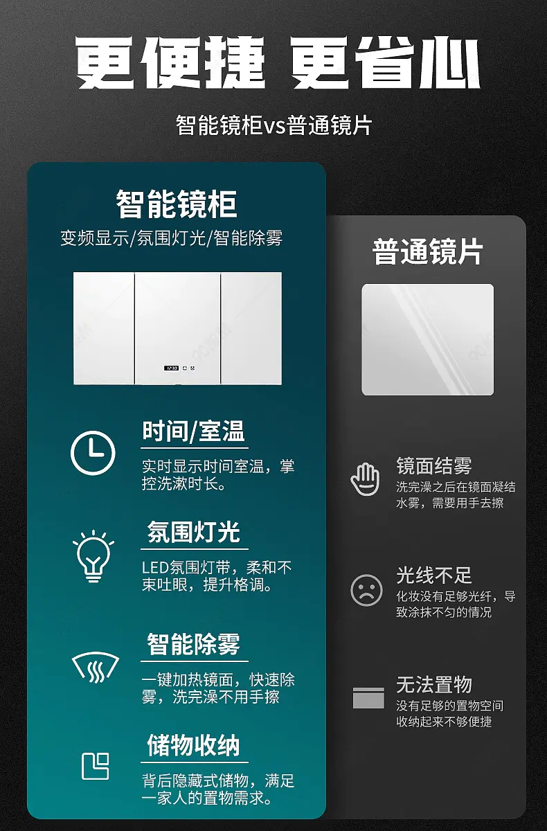 新老款浴室卫浴精子详情页VS对比图