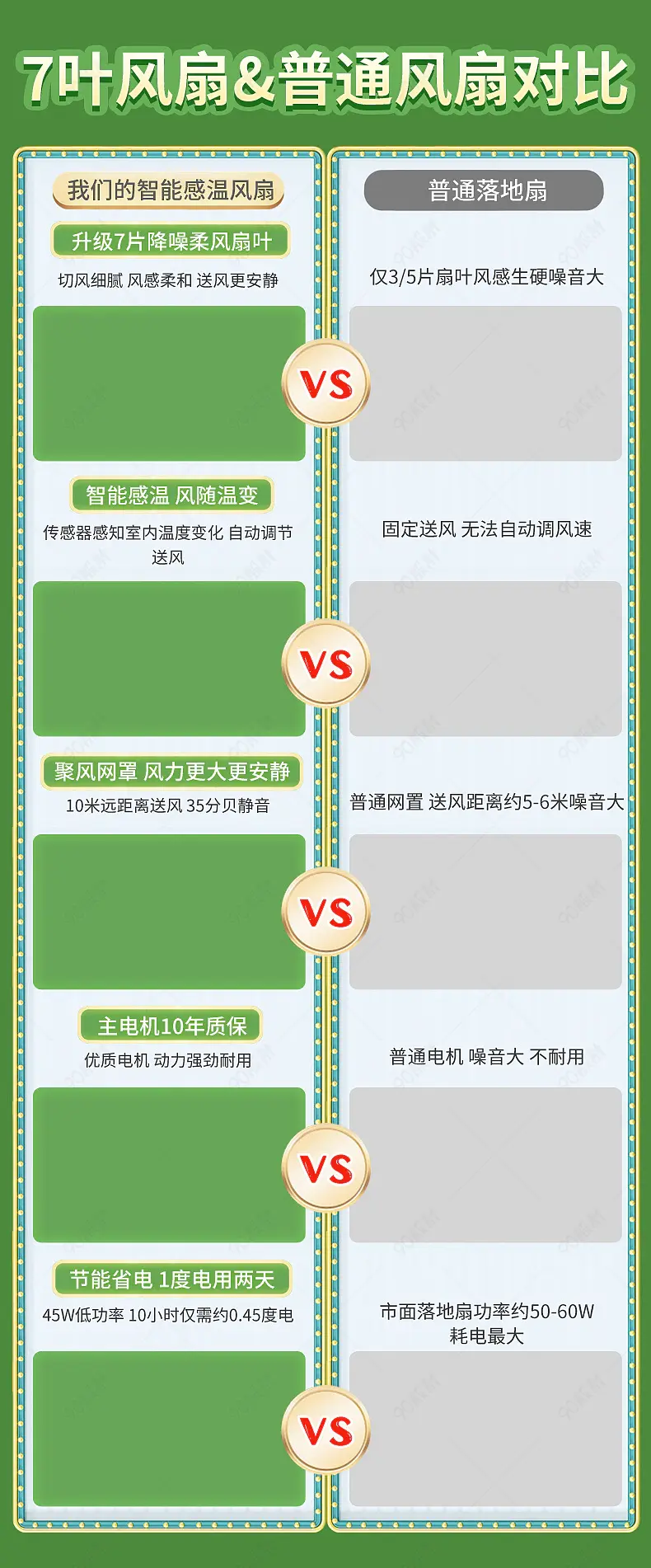 七叶智能感温风扇和普通落地扇PK对电风扇详情页描述