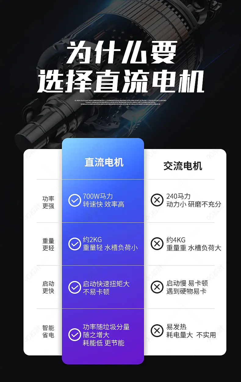 直流电机交流电机对比图营销模块设计模板