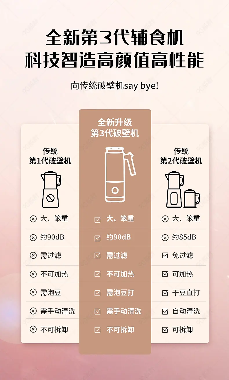 破壁机详情页通用对比图营销模块设计模板
