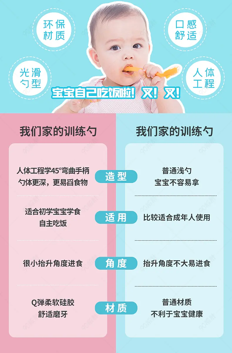 儿童用品训练勺海报详情页营销模板
