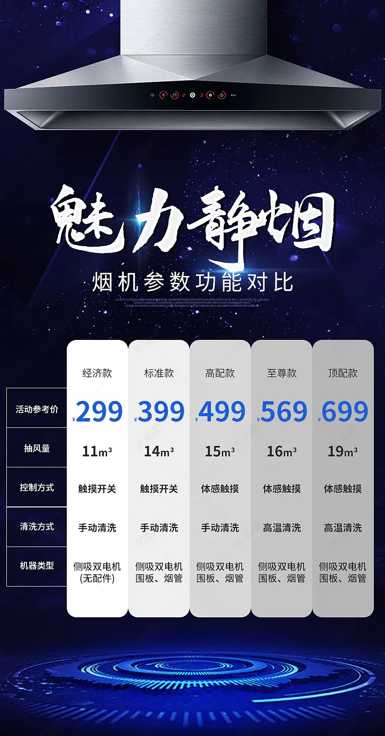 油烟机详情页价格功能对比图营销模块设计模板